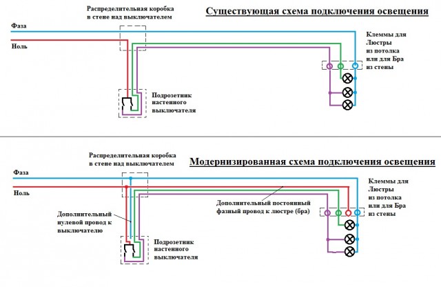 Совет тем, кто будет делать электропроводку в доме (чтобы в будущем удобнее адаптировать под умный дом)