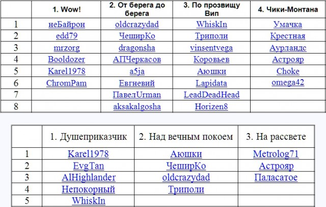 АПЧеркасов и невидимки: триэль на перьях