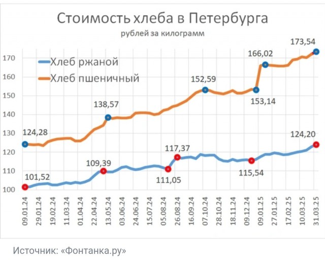 Анекдот
