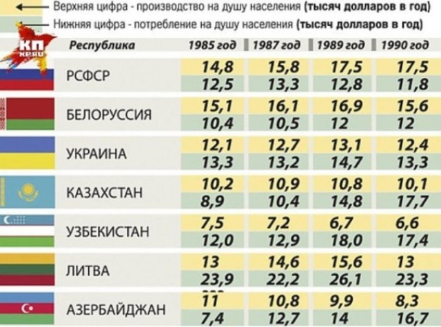 В бедности узбекского народа виноват Советский Союз. Такое заявление сделал депутат парламента Узбекистана Алишер Кадыров