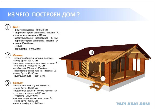 Минчанин построил альтернативу обычной даче