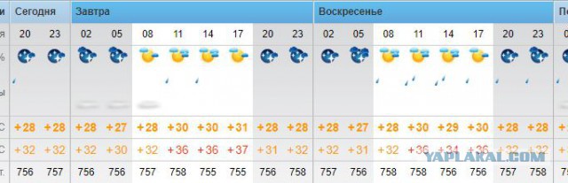 Формула 1. Сезон 2017. Часть 4
