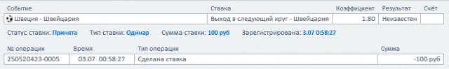 Чемпионат Мира по футболу. Россия 2018 (часть 5)