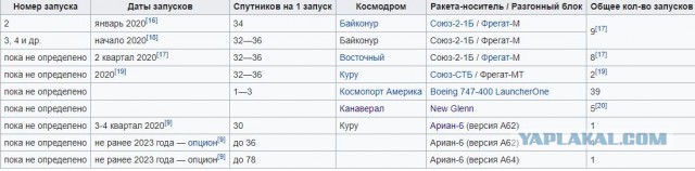 Запуск миссии Starlink /2
