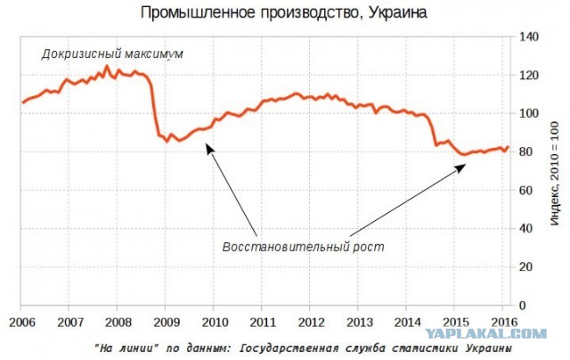 Лукашенко о призывах к забастовкам на предприятиях