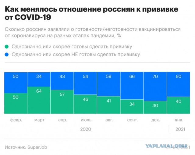 Пандемия. Коронавирус. Россия и мир. Последняя информация. Часть 21