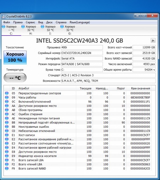 SSD надежнее, чем HDD – опубликована новая статистика Backblaze