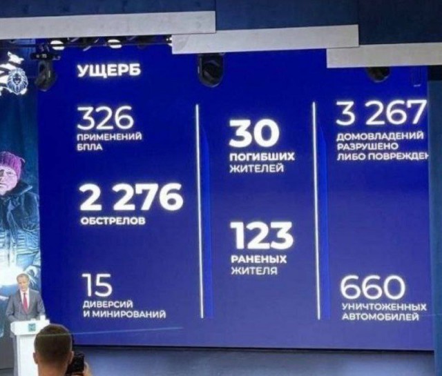 Белгород, воронка