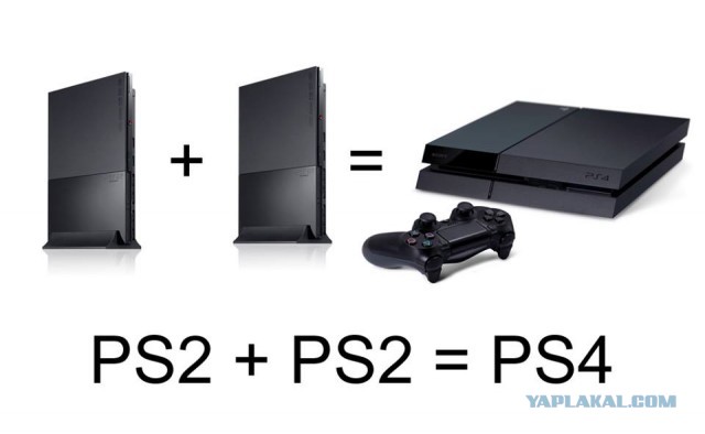 Представлена Sony Playstation 4.