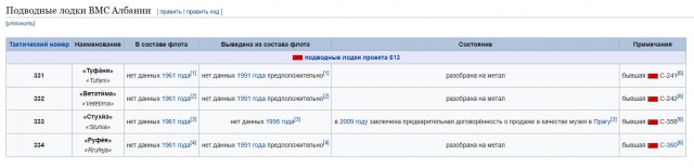 Заброшенная база албанских подводных лодок в Порто Палермо