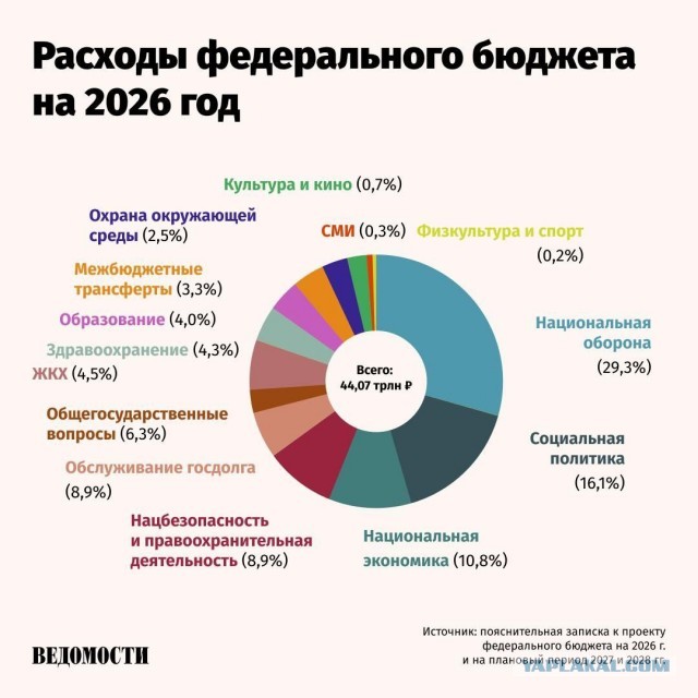 В российских госклиниках изношено уже почти 25% медицинского оборудования