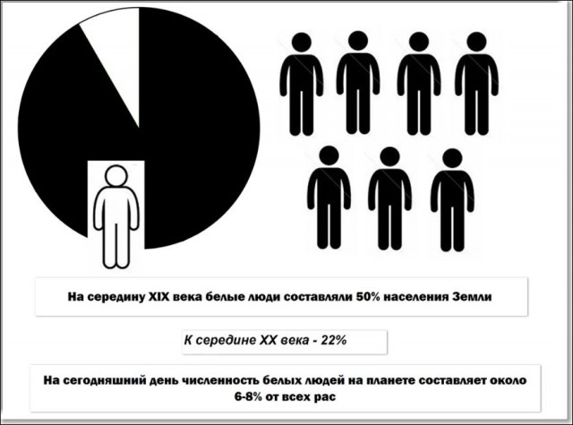 Каким вы видите будущее? Без ПЖ