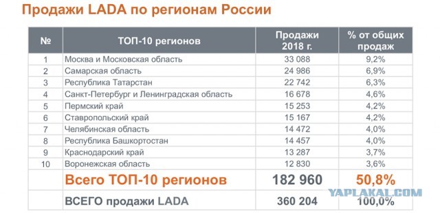 2015 год. На АвтоВАЗе директор иностранец при помощи иностранного дизайнера,инженеров и комплектующих сделал первый отличный ВАЗ
