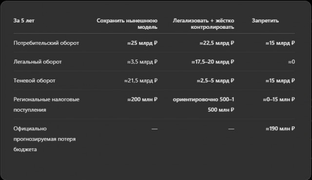 С 2027 года в Татарстане полный запрет на продажу вейпов
