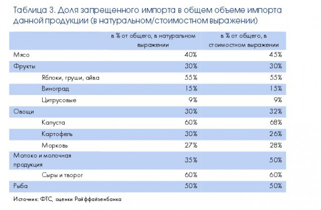 Кто продаст нам мясо?