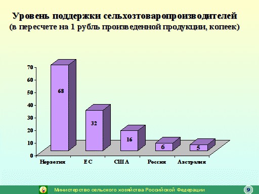 Британцы благодарят Путина за санкции.