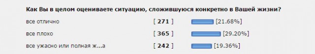 А не проверить ли нам данные ВЦИОМ на ЯПе?