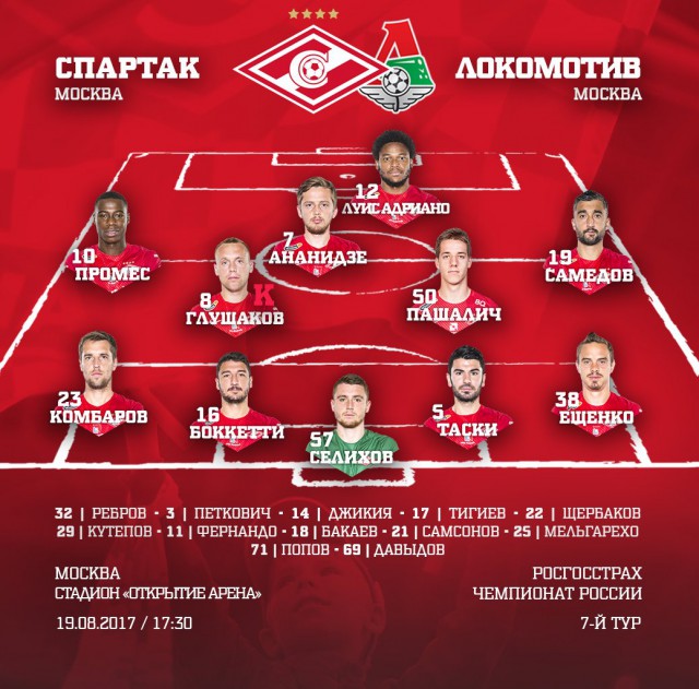 Футбол. Чемпионат России 2017-2018 часть 4