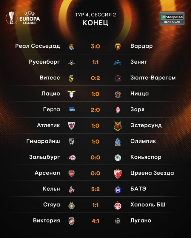 League Europe Сезон 2017/2018 ( 2 часть )