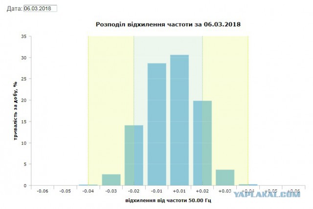 В 25 странах Европы часы стали идти медленнее