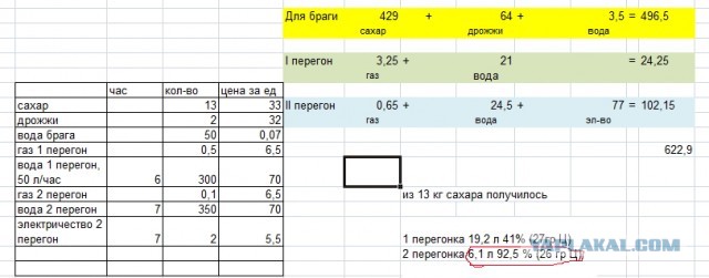 Дистиллятора хозяйство