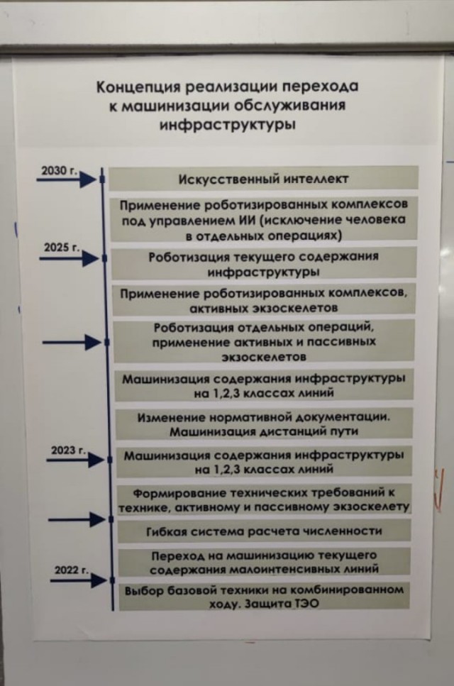 Руководство РЖД с другой планеты?