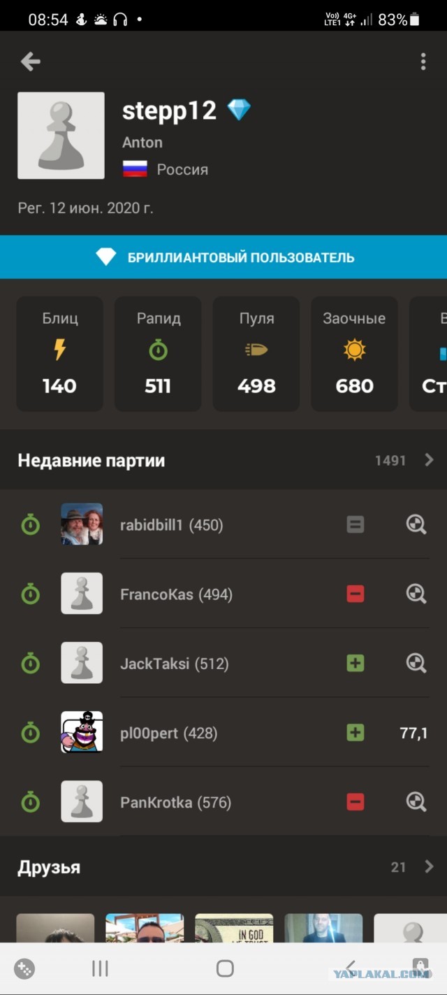 Администрация сайта chess.com скрыла флаги российских пользователей