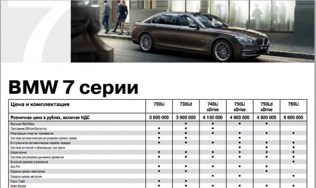 Натусик хочет BMW 750Li x