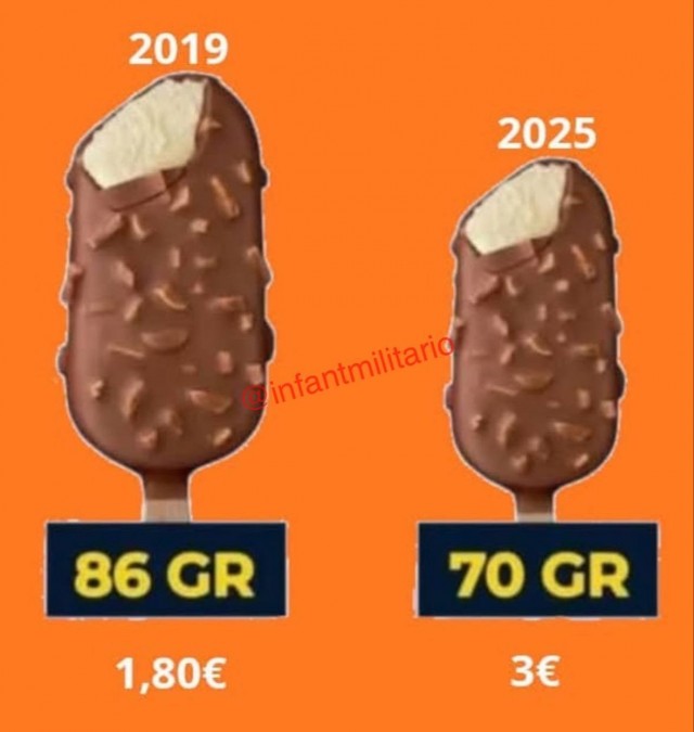 Наглядная демонстрация темпов реальной инфляции в Италии с 2019 по 2025 гг.