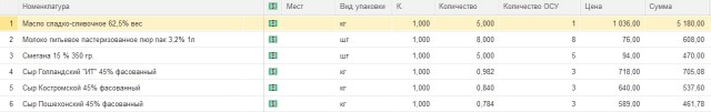 Кто работал на молоке?