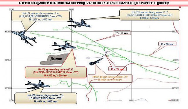 Заявление Минобороны РФ по катастрофе Boeing 777