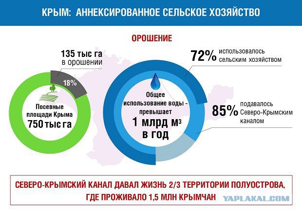 Украина начала уборочную кампанию. Начали с Крыма.