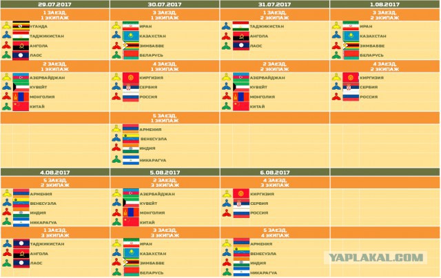 Подготовка к "Танковому биатлону 2017"