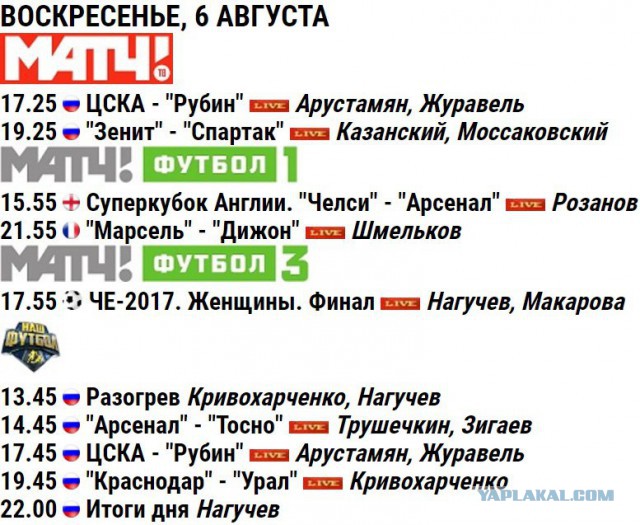 Футбол. Чемпионат России 2017-2018 часть 3