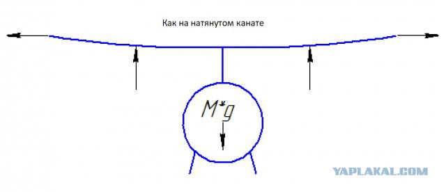 Почему не падает вертолёт?