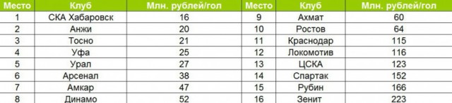 Футбольный клуб. РФПЛ,КР, ЛЧ, ЛЕ 2017-2018