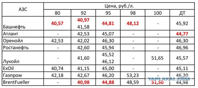 Вам налить? Сколько нам недоливают на АЗС