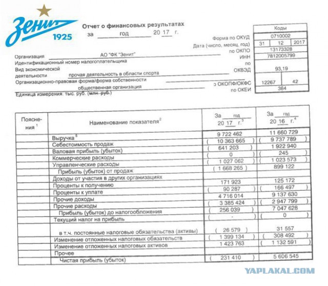 РПЛ 2018-2019(часть 3)