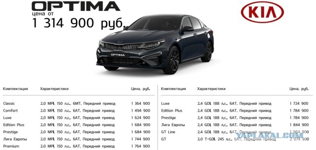 В Южной Корее представили новую Kia Optima. Ее отказались продавать таксистам