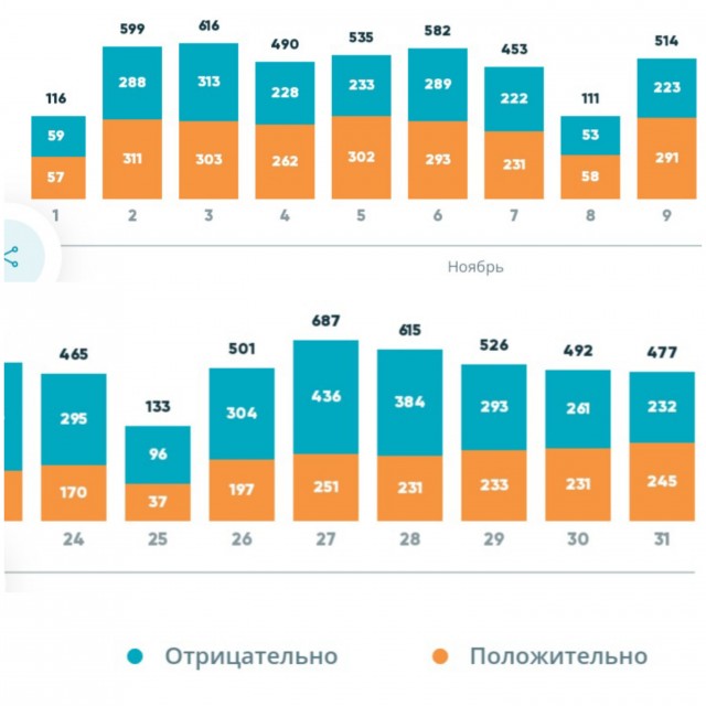 Пандемия. Коронавирус. Россия и мир. Последняя информация. Часть 19