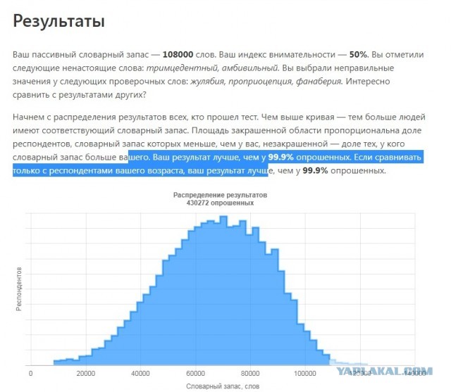 Тест: сколько слов русского языка вы знаете?