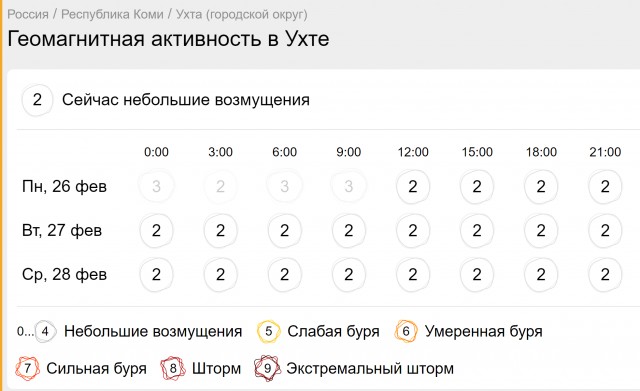 Следим за небом