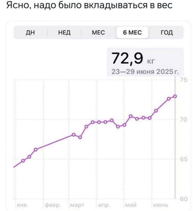 Так себе картинки 28.06.25