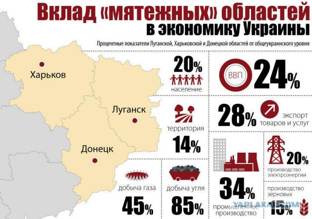 МВФ требует от Киева