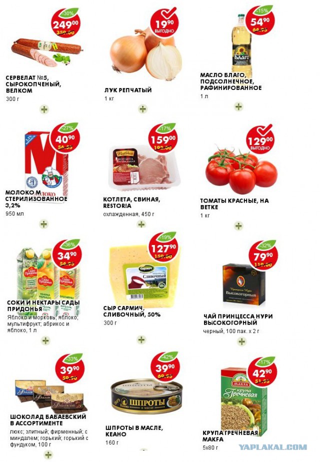 Продуктовая корзина на 1000 руб в разных странах