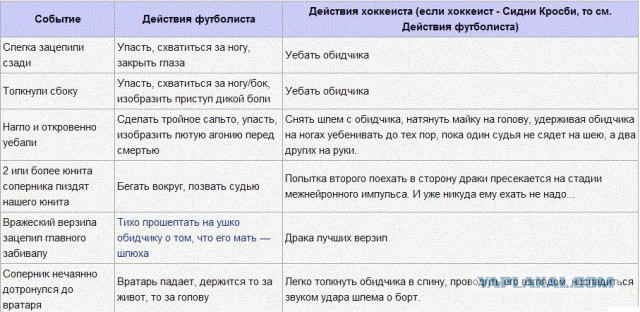 Я не люблю футбол