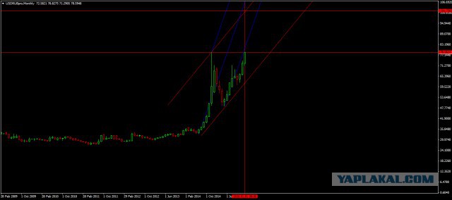 Центробанк поднял курсы евро и доллара на 2 рубля