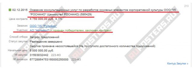 Миллиарды управляющей компании Чубайса: как продолжают пилить в "Роснано"