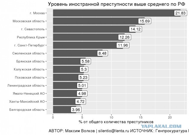 Массовая драка в Москве на основе этнической неприязни