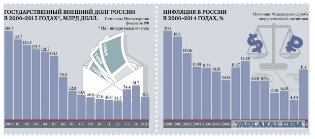 "6 лет не срок, а жизненный урок" или победа телевизора над холодильником